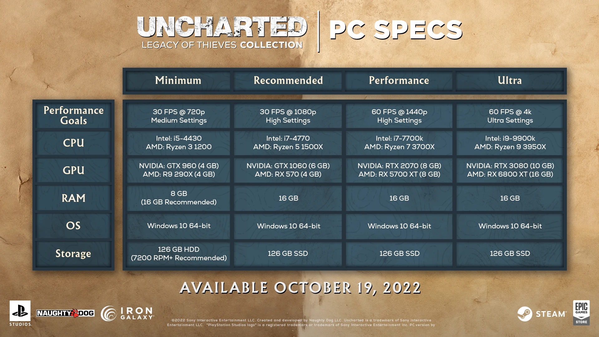 UNCHARTED™: Legacy of Thieves Collection screenshot 1